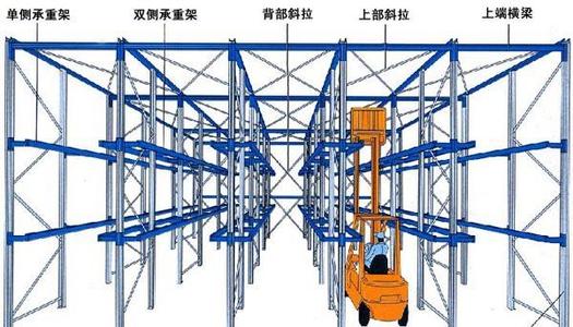 新疆倉儲貨架之重型貨架對工商業的促進作用 